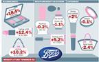 Boots results