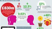 Festive season infographic
