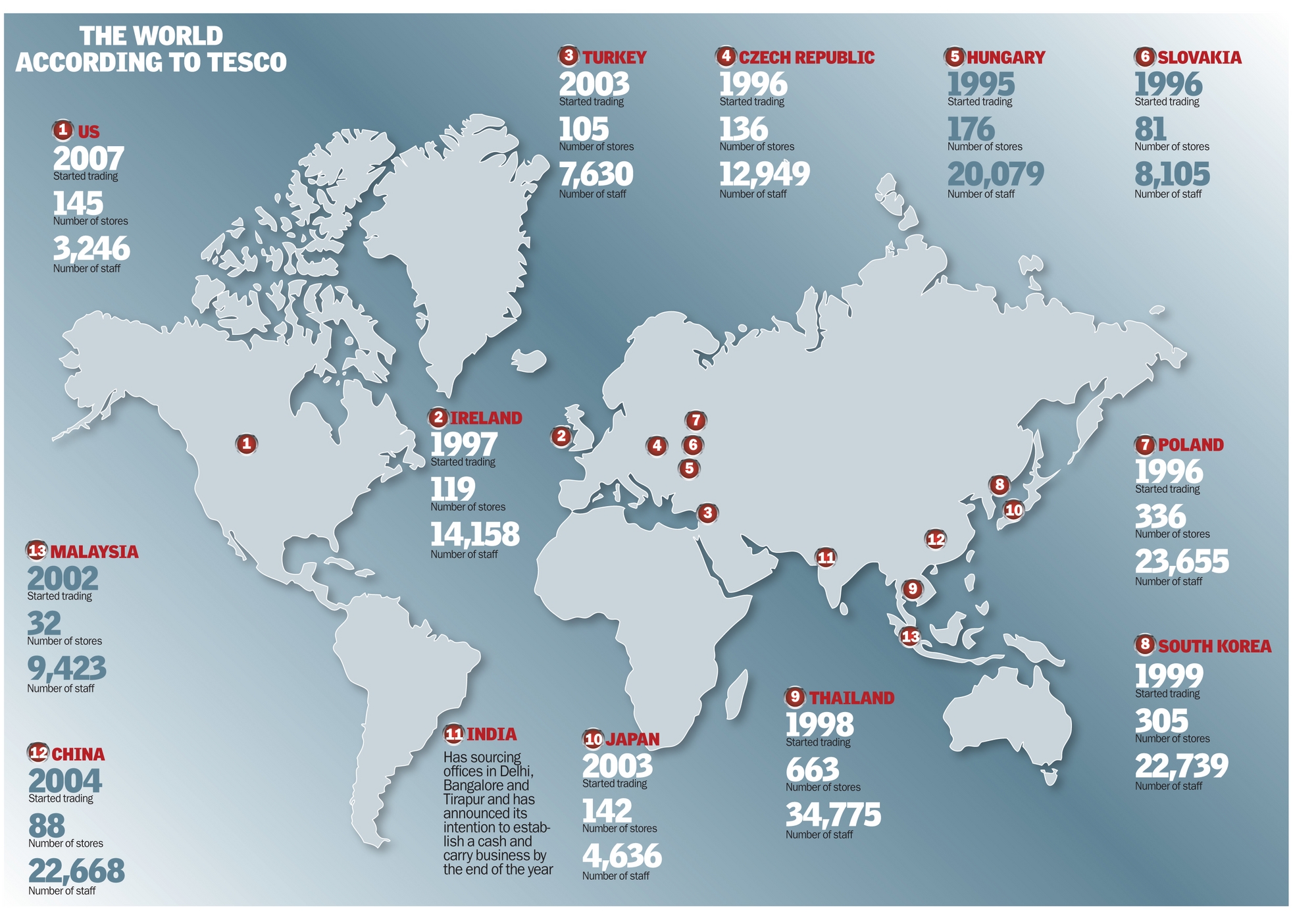 Tesco World Map
